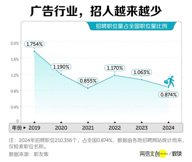 最卷文科专业开始批量倒闭了米乐体育M6直播平台中国(图6)