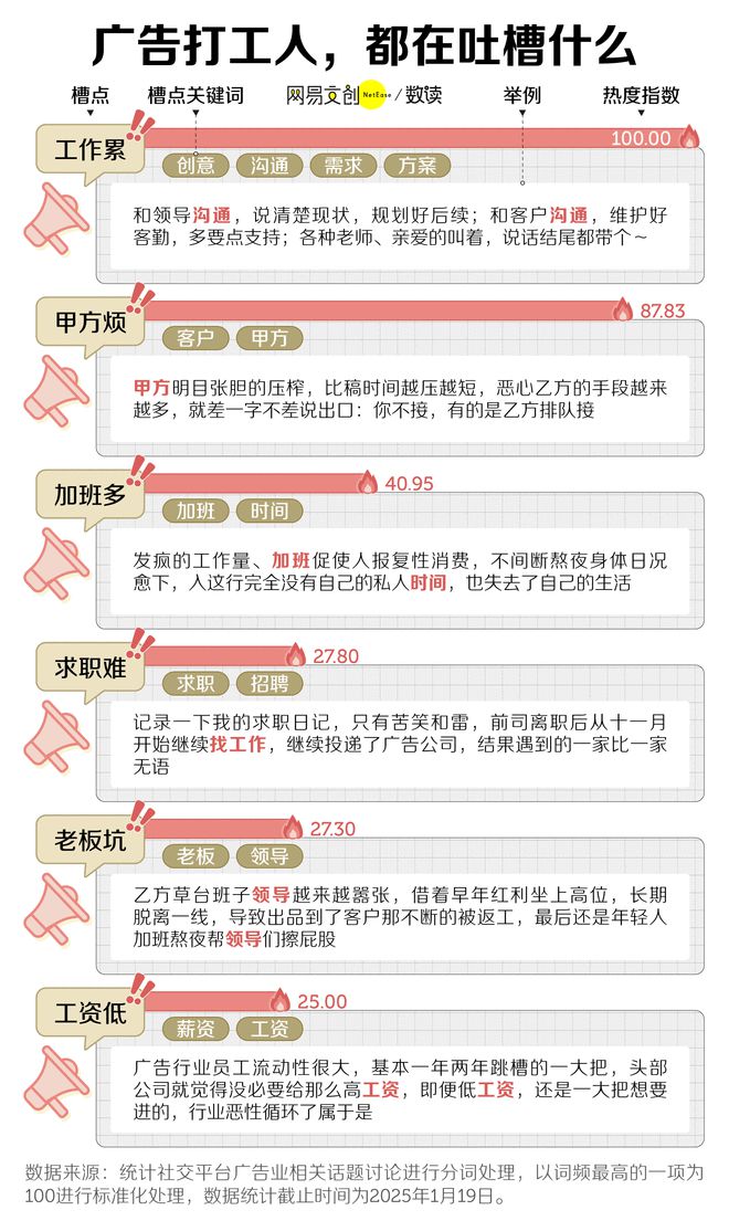 最卷文科专业开始批量倒闭了米乐体育M6直播平台中国(图3)