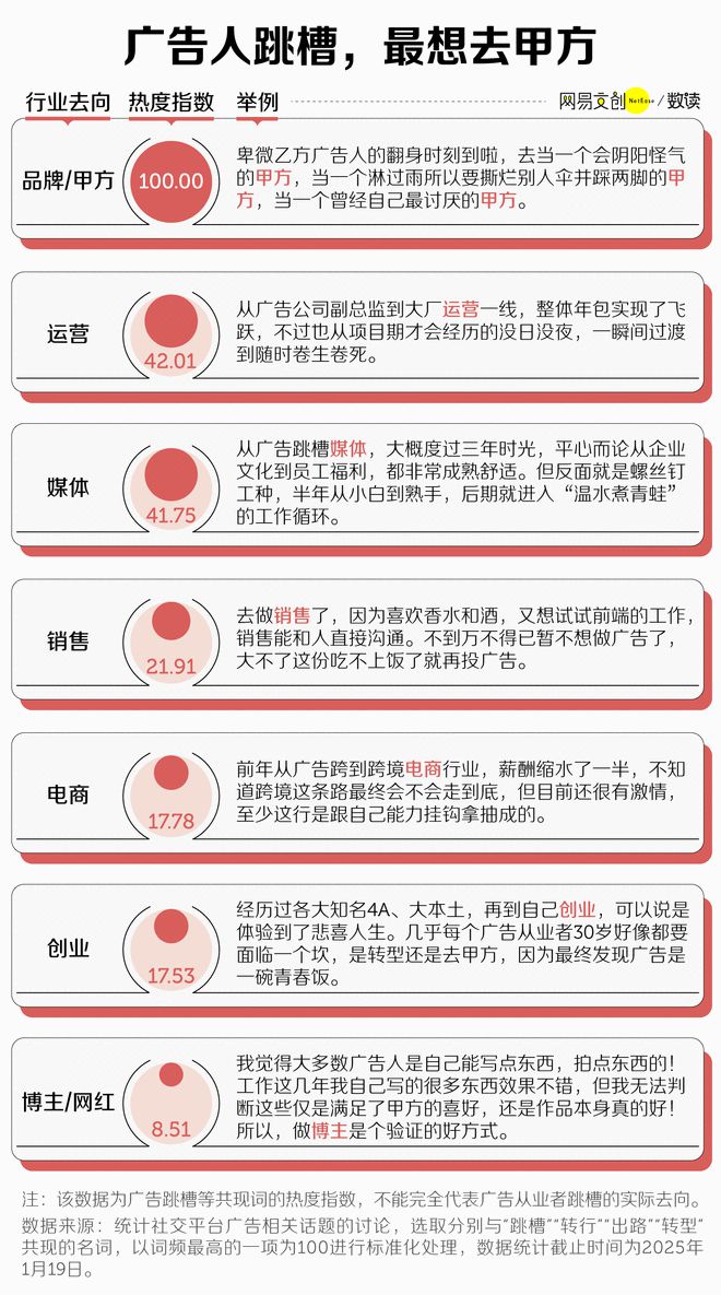 最卷文科专业开始批量倒闭了米乐体育M6直播平台中国(图5)