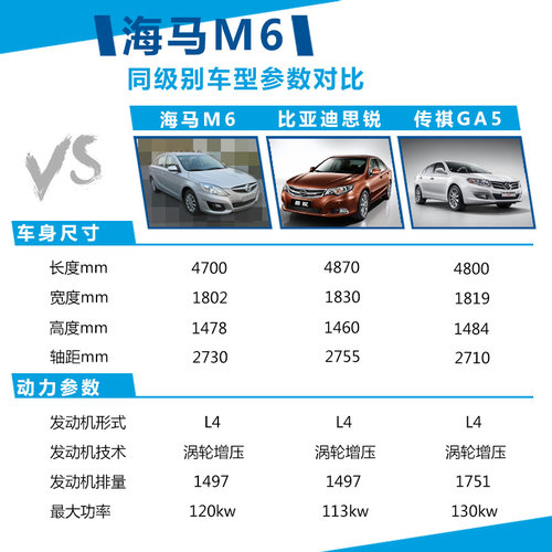 擎 动力超迈腾18T海马B级车将搭增压引