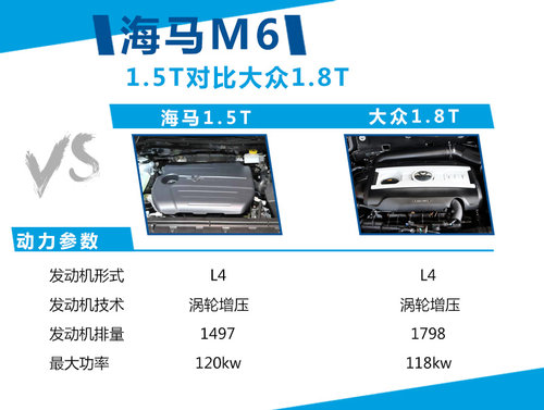 擎 动力超迈腾18T海马B级车将搭增压引(图6) 擎 动力超迈腾18T海马B级车将搭增压引(图6)