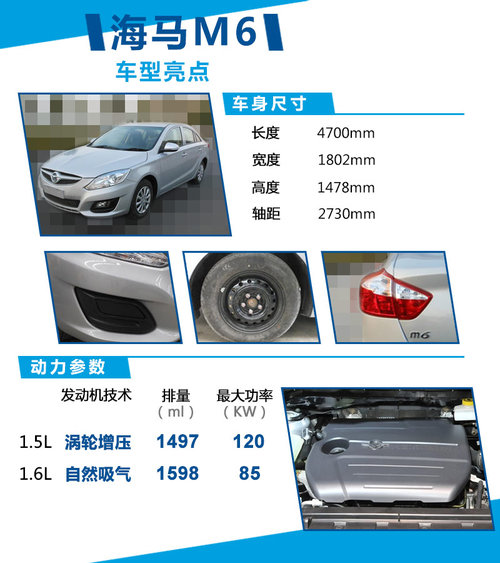 擎 动力超迈腾18T海马B级车将搭增压引(图7) 擎 动力超迈腾18T海马B级车将搭增压引(图7)